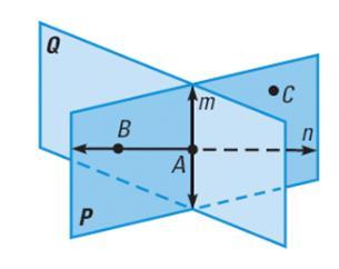Postulate #9: A plane contains at least noncollinear points.