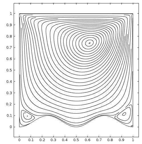 4 K. M. Salah Uddin and Litan Kumar Saha: Numerical Solutions of -D Incompressible Driven Cavity Flow with Wavy Bottom Surface Fig. 4. Streamline contour at 10, A=0.