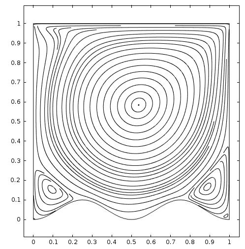 American Journal of Applied Mathematics 015; (1-1): 0-4 5 Fig. 5. Streamline contour at 10, A=0.