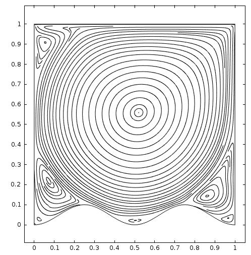 6 K. M. Salah Uddin and Litan Kumar Saha: Numerical Solutions of -D Incompressible Driven Cavity Flow with Wavy Bottom Surface Fig. 6. Streamline contour at Re = 5 10, A=0.
