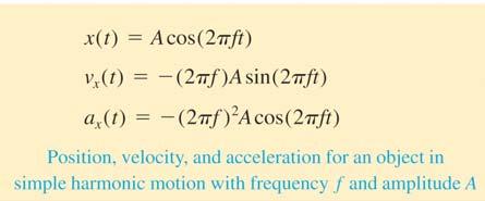 Mathematical Description of Simple Harmonic Motion Eq. (14.