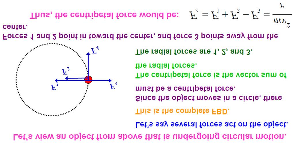 Main Formulae Linking angular velocity, angle turned and time: Linking angular velocity and Period : Linking frequency and Period: Linking angular velocity, linear velocity and radius: 2π T = ω v =
