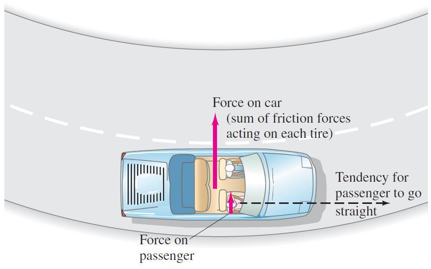 Another example of horizontal circular motion involves a vehicle rounding a turn on a flat road.