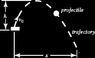 Projectile motion is another type of examples in which objects move on a curved trajectory.