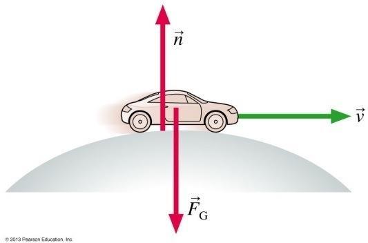 The same idea can be applied to the case of a vehicle going over a round hill or a curved surface.