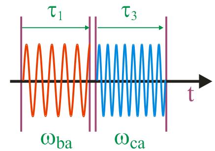 Andrei Tokmakoff, MIT Department of Chemistry, 6/15/009 p. 11-57 Setting τ = 0 and neglecting damping, the response function is R τ, τ = p μ ( 1 3 ) a μ ab ac e i ba 1 i ca 3 (5.