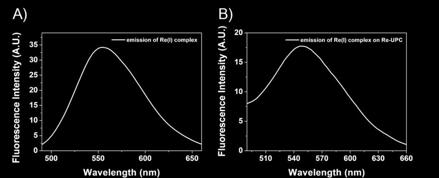 S5 Fluorescence emission spectra of A) free Re(I) complex