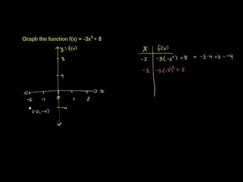 1.2. Transformations of Quadratic Functions www.ck12.org 1.