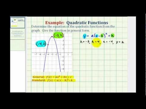 1.3. Vertex Form of a Quadratic Function www.ck12.org 1.3 Vertex Form of a Quadratic Function Here you will learn to write the equation for a parabola that has undergone transformations.