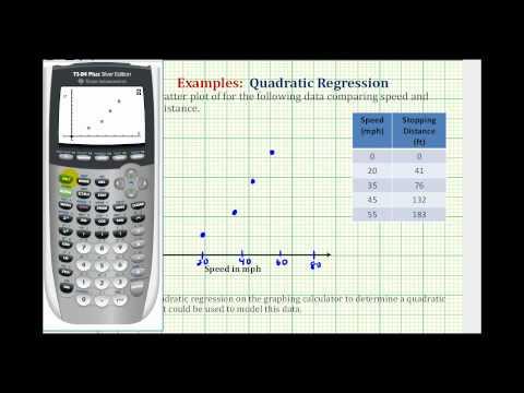 1.10. Modeling with Quadratic Functions www.ck12.org 1.10 Modeling with Quadratic Functions Here you ll learn how to find the quadratic equation that fits to a data set.