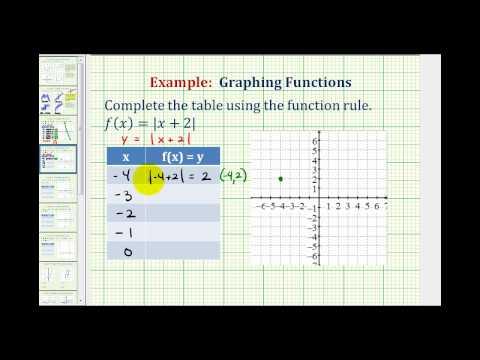 2.2. Graphing Basic Absolute Value Functions www.ck12.org 2.2 Graphing Basic Absolute Value Functions Here you ll learn about the basic properties of absolute value functions.