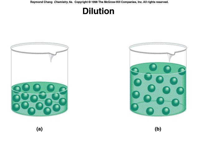 Dilution is the procedure for preparing a less concentrated solution from a more concentrated solution.
