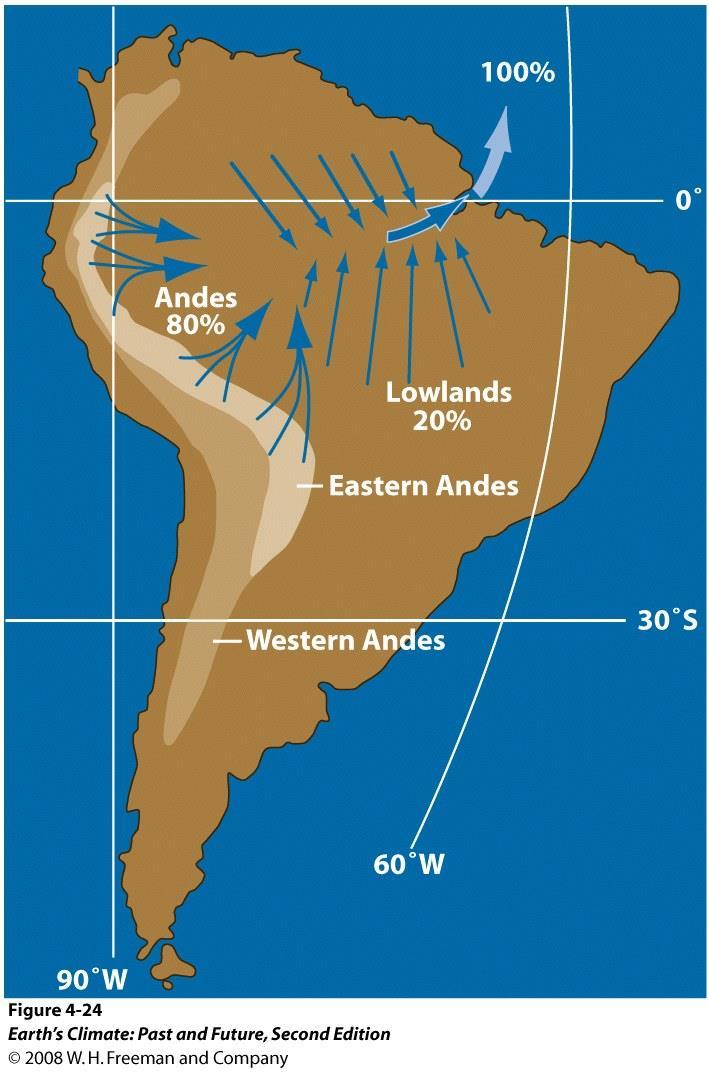 Most of the dissolved chemical load in Amazon originates in actively uplifting Andes,