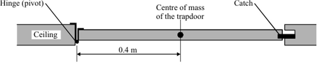 (c) There is a trapdoor in the ceiling of a house.the trapdoor weighs 44 N and is 0.8m wide.the drawing shows a side view of the trapdoor.