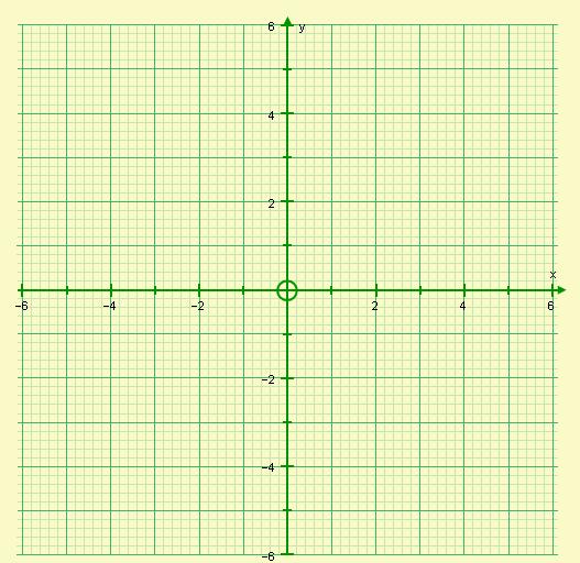 9. Match the equations with the correct graph using the