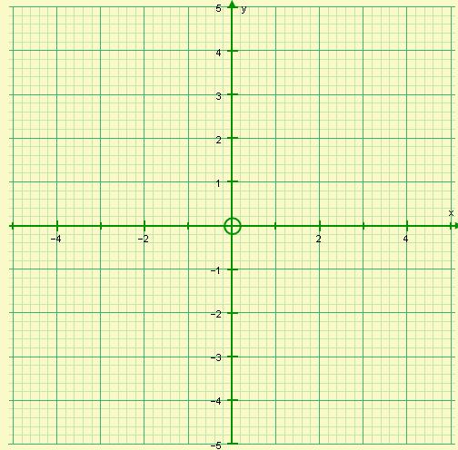 12. a) Complete the table of values for y = x 3 + 3x 2 3.