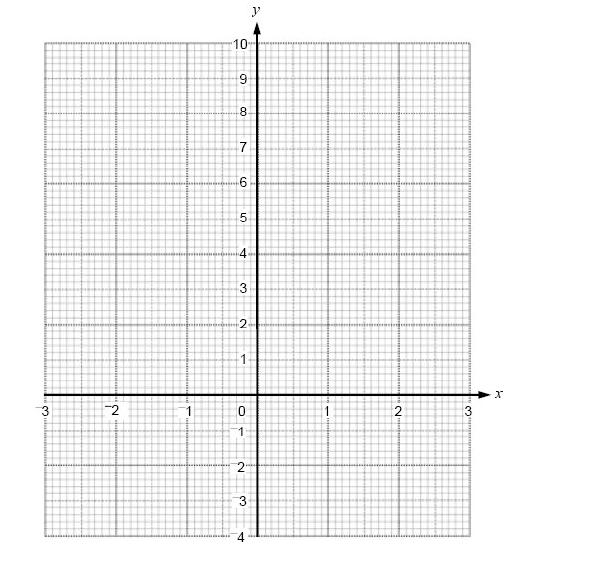Question 3 On the grid, draw the graph for the function = 2 3 for values of x from -3 to +3 (3) (b) Use your