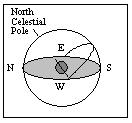 a. 74 b. 164 c. 16 d. 23 e. 5 25. You live at a latitude of 39 S. What is the angle between the southern horizon and the south celestial pole? a. 45 b. 23.5 c. 39 d. 51 e.