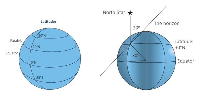 Step 1: Make sure students can all see the globe. Ask students to find their location, the Equator and the north-south axis on the globe.