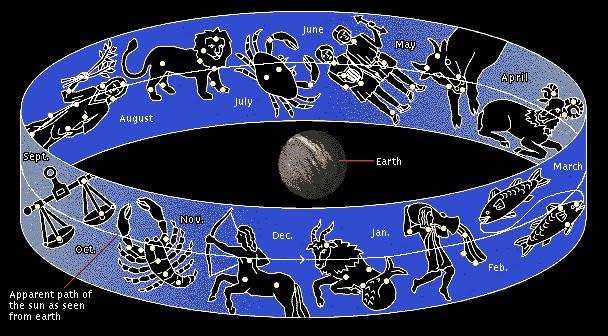 Zodiac Constellations The Zodiac constellations from astrology (which is NOT a science)