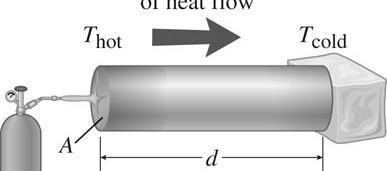 Heat Transfer: Conduction Hot molecules have more KE than cold molecules High-speed molecules on left collide with lowspeed