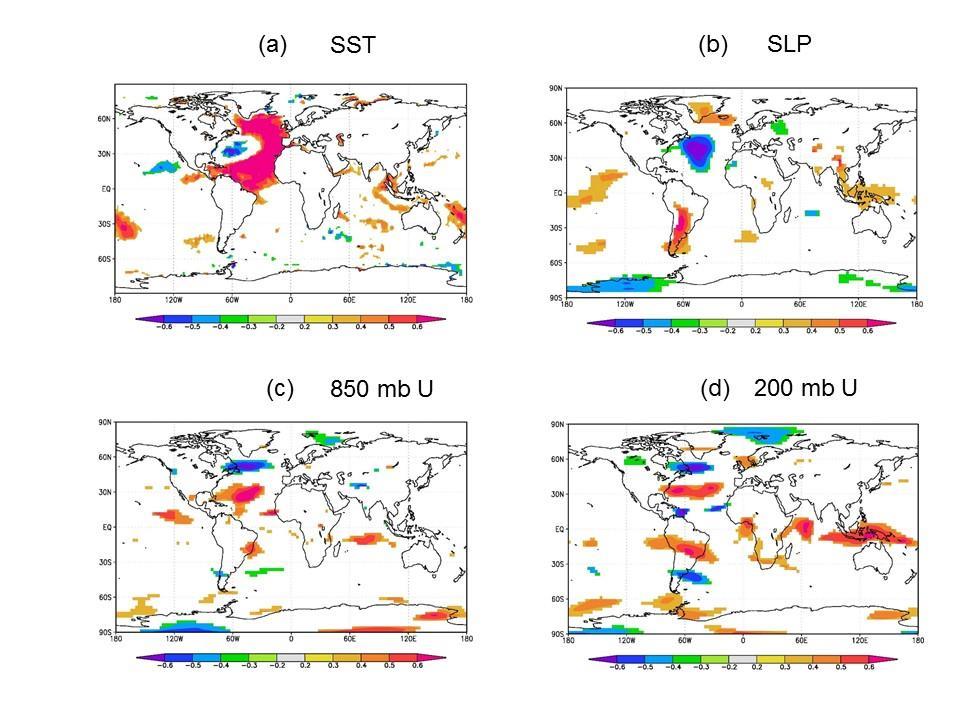Figure 4: Linear correlations between April-May SST in the eastern Atlantic (Predictor 1) and the following August-October sea surface temperature (panel a), the following August-October sea level