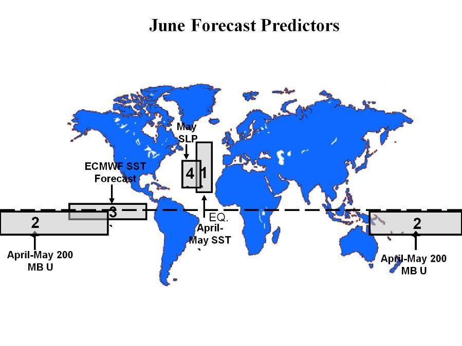 Figure 2: Location of predictors for our early June extended-range statistical prediction for the 2018 hurricane season. Predictor 2 spans both sides of the International Date Line.