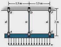 COMPATIBILITY CONDITIONS EXAMPLE The distributed loading w= 46 kn/m is supported by three suspender bars.