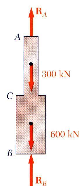 Example Require that the displacements due to the loads and due to the redundant reaction be compatible, 1.12510 E R B L R 57710 0 9 3 3 1.