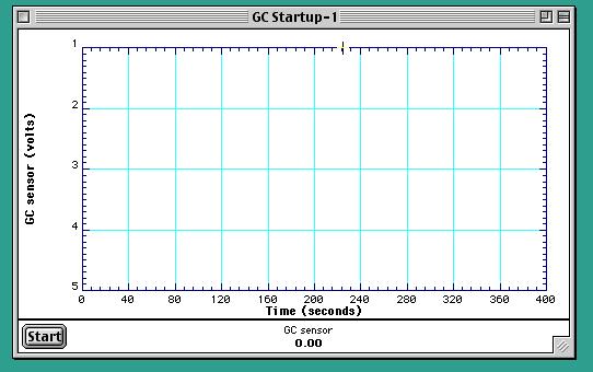 General Settings for GC Startup program Y axis: 1-5 v (0-1