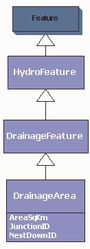 DrainageArea DrainageArea is an abstract class containing common drainage attributes of Catchment, Watershed and Basin subclasses.