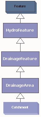 NextDownID: Integer The HydroID of the next downstream area in this drainage area class. This is used to support Area to Area navigation within a set of drainage areas.
