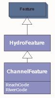 ChannelFeature The purpose of the ChannelFeature abstract class is to gather attributes that are common to channel features.
