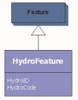HydroResponseUnit features which describe the hydrologic character of the land surface from the viewpoint of the partitioning of surface water balance accounting.