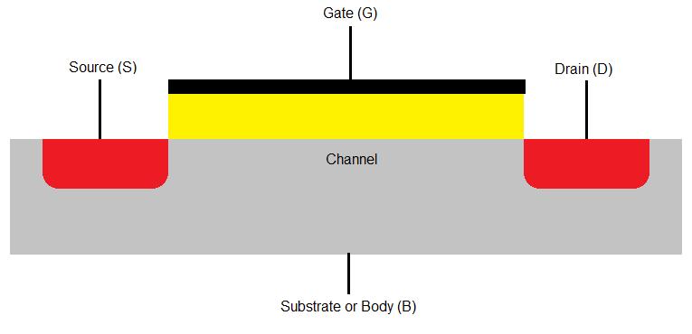 MOS apacitor Oxide Semiconductor The operation of a metal-oxide-semiconductor is used to explain the operation of the MOSFET.