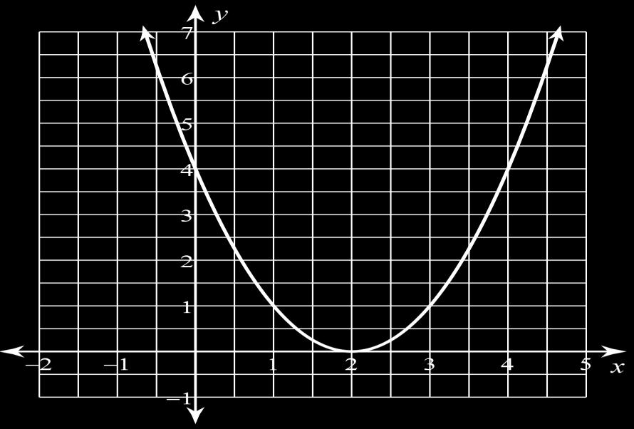 means, on what interval(s) of the x-axis does a tangent