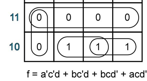 f (a, b, c, d) = Ʃ m(1, 5, 6, 10, 13, 14) ٣٥ This