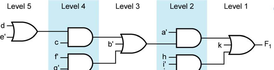 Design of Multi-Level NANDand NOR-Gate Circuits The following procedure may be used to design multi level NAND gate circuits: 1.