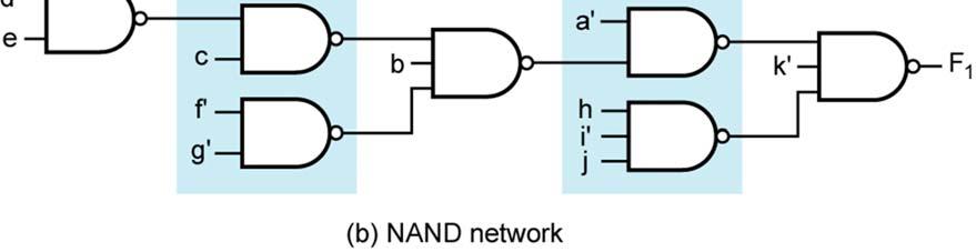 Replace all gates with NAND gates, leaving all interconnections between gates unchanged, leave the inputs to levels 2,4,6, unchanged.