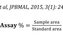 Calculation: % =. 100 =99.56% The retention time of Nebivolol was found to be 2.30mins. The % purity of Nebivolol in tablet dosage form was found to be 99.56%. Validation Accuracy The accuracy was determined at 3 different levels i.