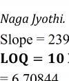 Slope = 23930 = = 10 X 16053.32/23930 = 6.70844 Robustness The method is said to be robust if there is no effect at different conditions The Limit of Quantification for Nebivolol was found to be 6.