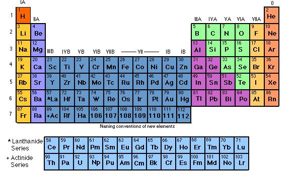 Big Bang: Main steps 1) Universe is point at ~15 Ga 2) <10-32 seconds: quark soup + electrons mostly 3) ~1 second: free electrons, protons, neutrons, neutrinos and photons. 4) ~13.