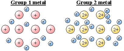 For univalent metal ions, those having only one oxidation state, the name of the ion is exactly the same as that of the element that formed it.