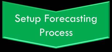 30 Load Forecasting Implementation Process