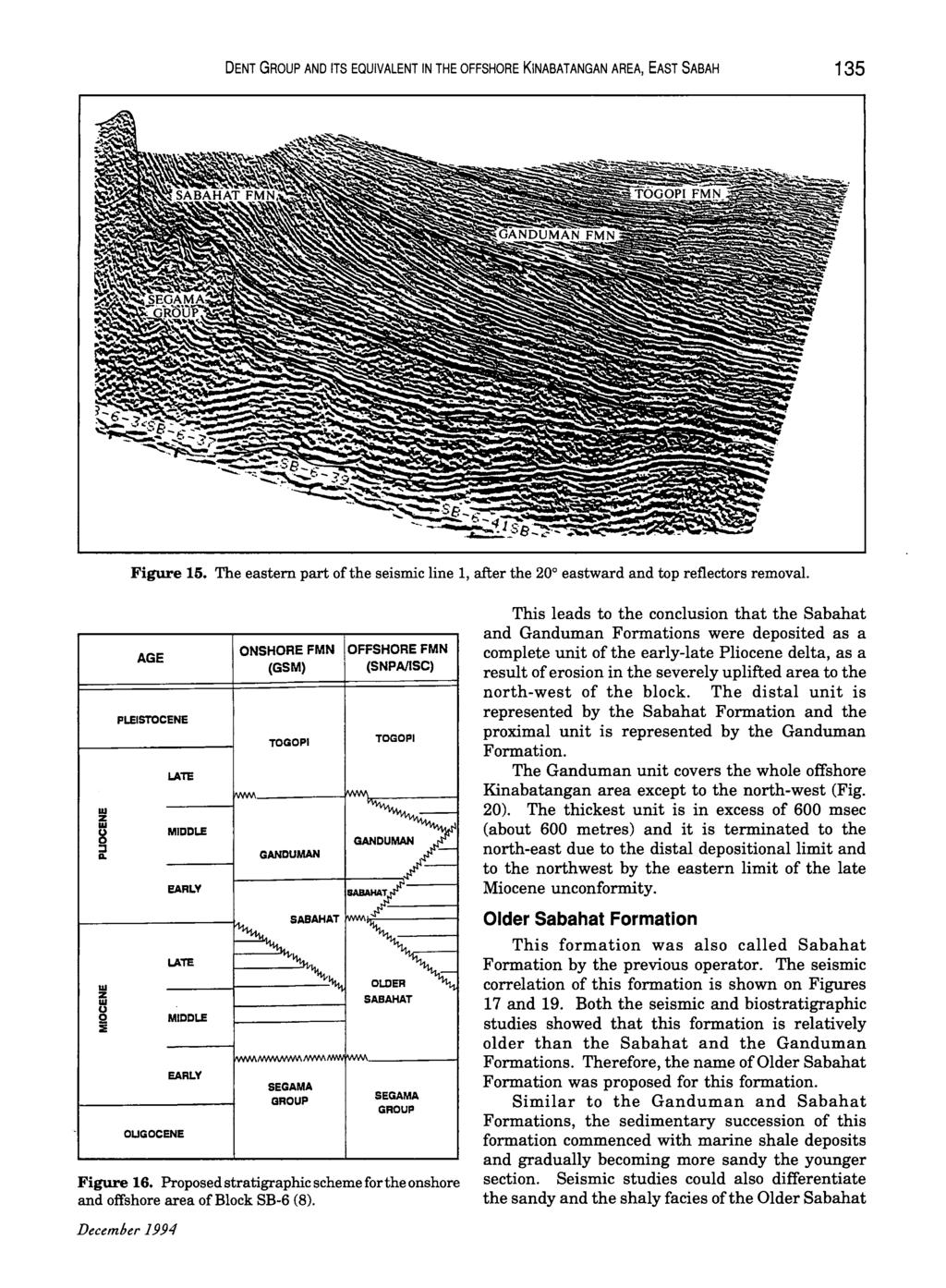 DENT GROUP AND ITS EQUIVALENT IN THE OFFSHORE KINABATANGAN AREA, EAST SABAH 135 Figure 15. The eastern part of the seismic line 1, after the 20 eastward and top reflectors removal.