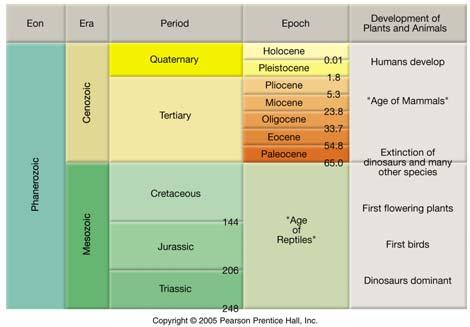 personalities to calculate back to the time of creation