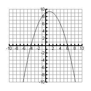 1. Determine [algebraically] the quadratic function whose graph is given. Write in standard form: f(x) = ax 2 + bb + c, a 0You must show work to receive credit. (0,9) 2.