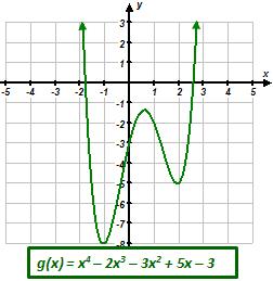 Sec 3.6 Polynomial Functions Characteristics of Polynomial Functions Name: 1. Describe the Domain, Range, Intervals of Increase/Decrease, End Behavior, Intercepts. A.