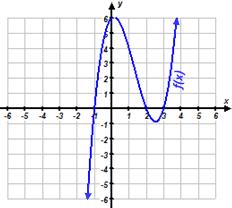7. Consider the polynomial function m(x) is shown in the graph that has a zero of multiplicity 2. Answer the following questions. a. List all of the zeros of m(x) and note any zeros that have a multiplicity of 2 or higher.