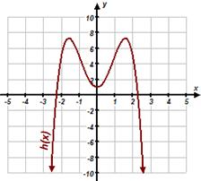 Rewrite the polynomial function, m(x), in expanded form. m(x) = (Compare the degree, number of linear factors, and number of zeros.) 8.